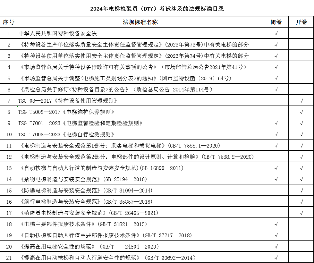 陕西：参加电梯检验员（DTY）资格考试应当自带的法规标准目录