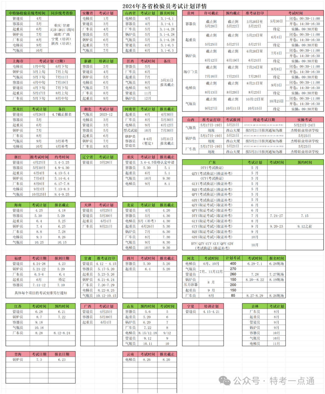 2024年各省检验员考试时间公布（8月18日更新）＋4