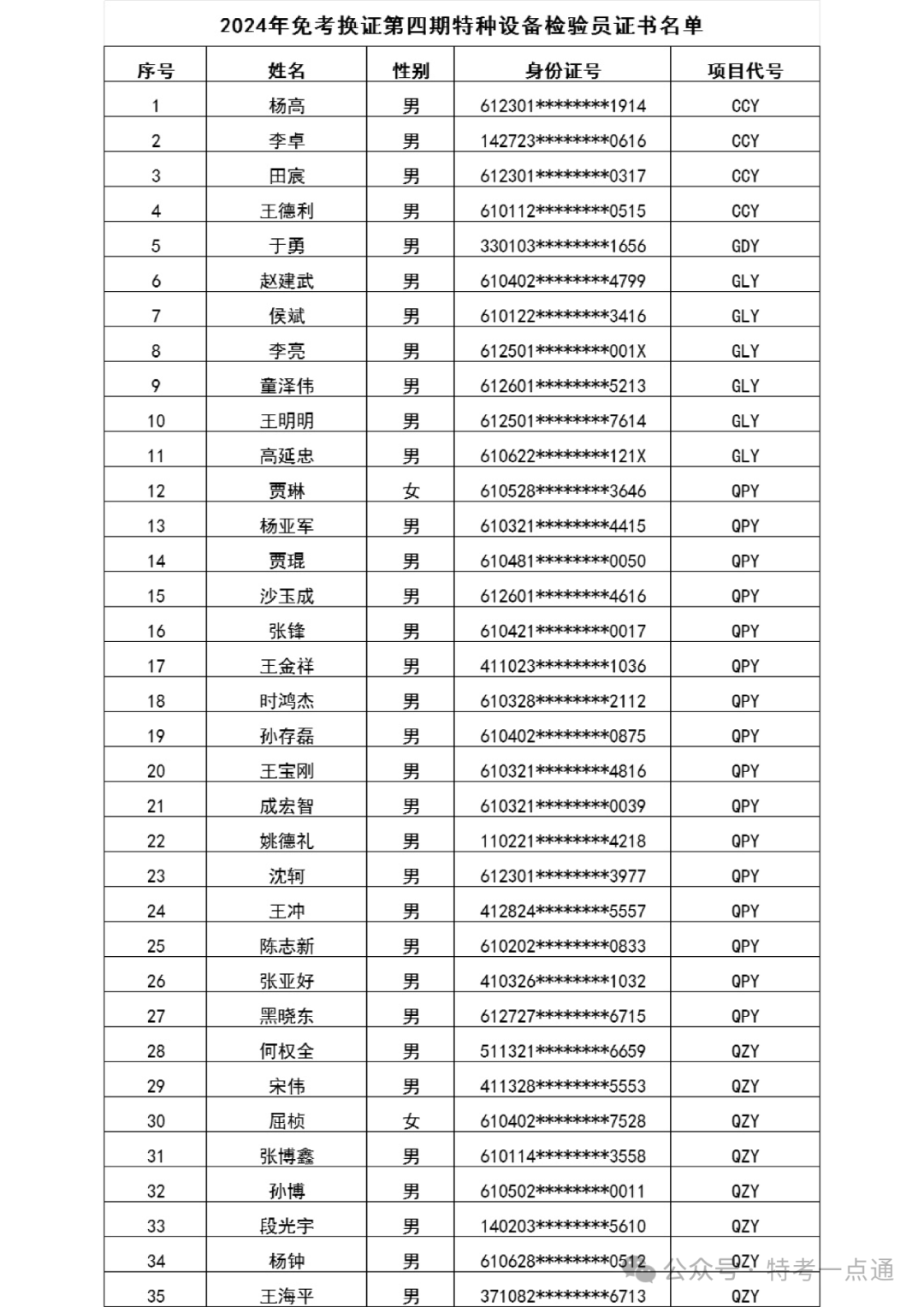 陕西：关于领取2024年免考换证第四期特种设备检验员证书的通知