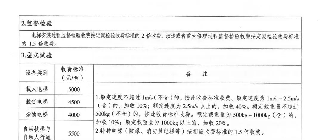 江苏：出台电梯检验检测收费标准