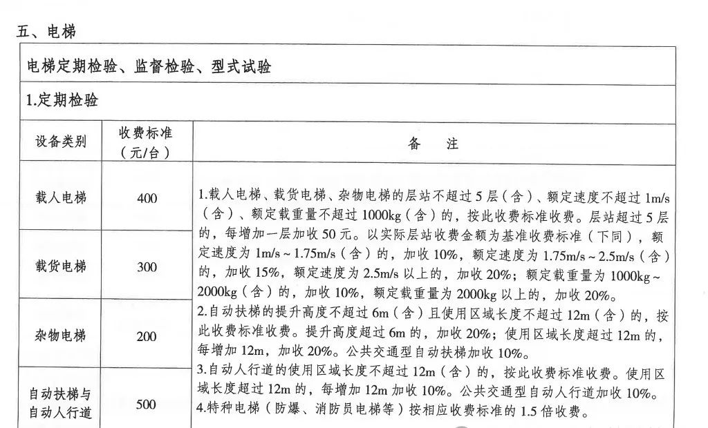 江苏：出台电梯检验检测收费标准