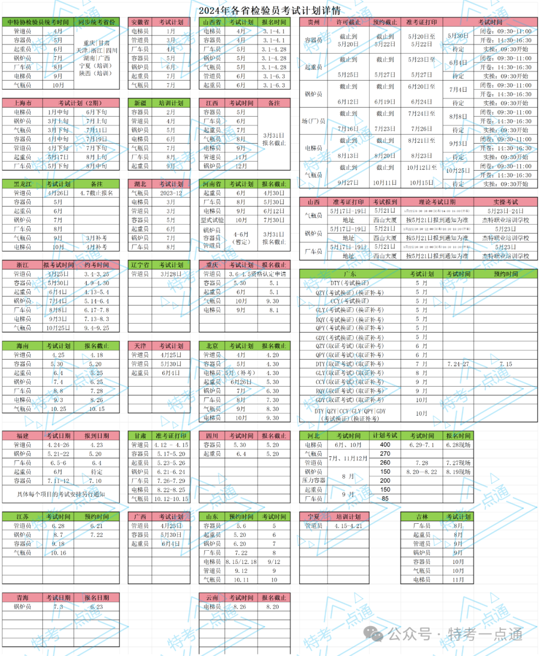 2024年各省检验员考试时间公布（8月11日更新）＋3