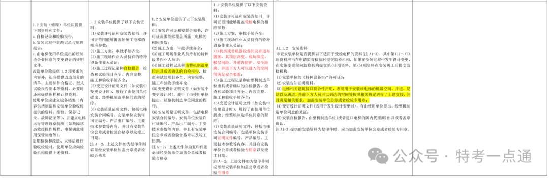 曳引与强制驱动电梯检验规则1995-2023年历次修改内容总览