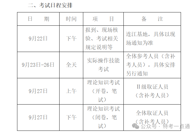 福建：关于举办2024年福建省脉冲反射法超声检测（UT）Ⅰ/Ⅱ级人员资格考试的通知