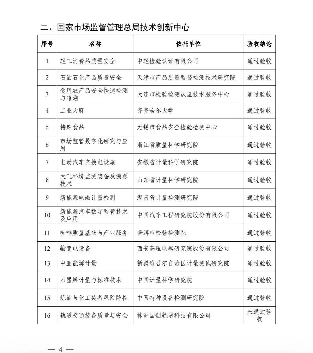 验收通过！总局：33家重点实验室和16家技术创新中心名单！这些特检院上榜……