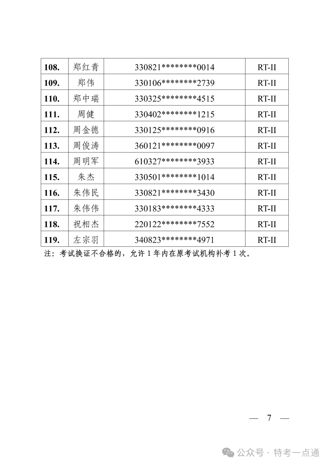 浙江：关于2024年第二期无损检测RT-II 考试换证结果的通知，合格119人！（附人员名单）