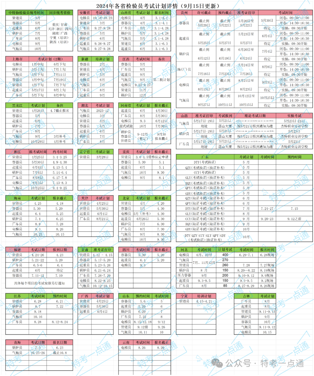 2024年各省检验员考试时间公布（9月15日更新）＋3