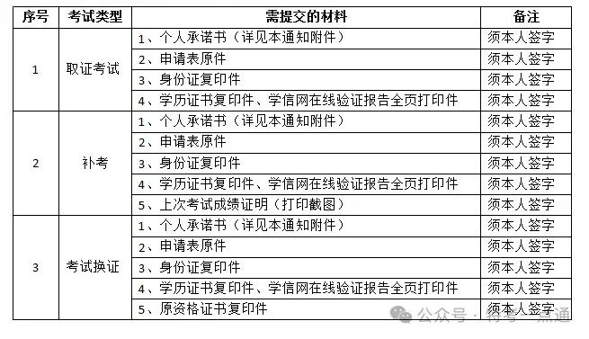 江苏：关于2024年压力容器检验员（RQY）资格认定考试有关事项的通知