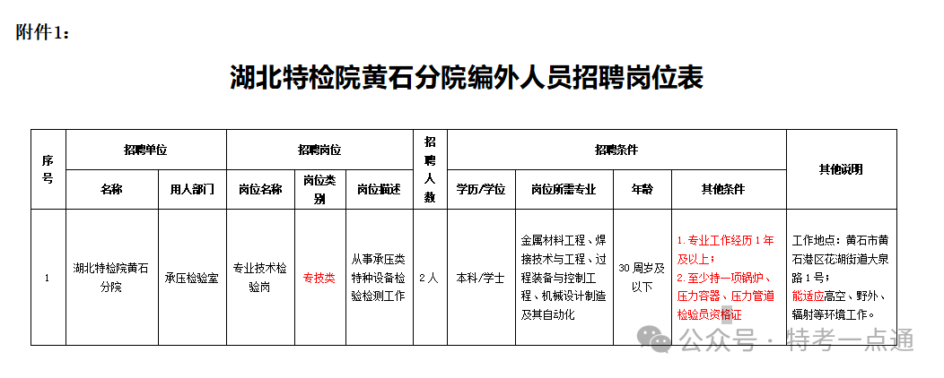 湖北：特种设备检验检测研究院黄石分院2024年公开招聘工作人员公告