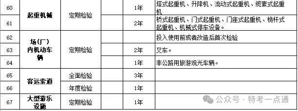 特种设备检验周期一览表