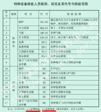 政策解读：特种设备检验人员如何轻松免考换证？破解免考换证和考试换证的懵点！