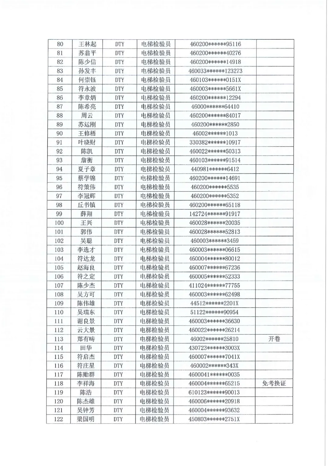 海南：关于举办2024年电梯检验员资格（DTY）取证考试（含取证补考）的通知（附人员名单）