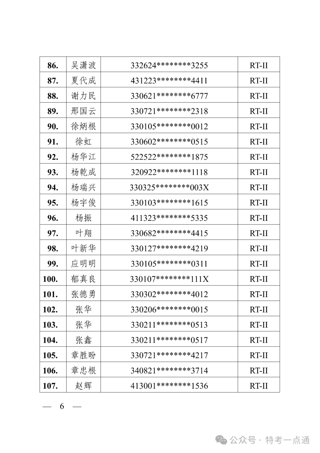 浙江：关于2024年第二期无损检测RT-II 考试换证结果的通知，合格119人！（附人员名单）