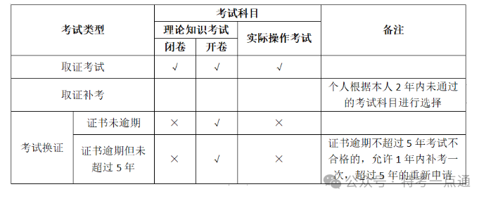 江苏：关于2024年压力容器检验员（RQY）资格认定考试有关事项的通知