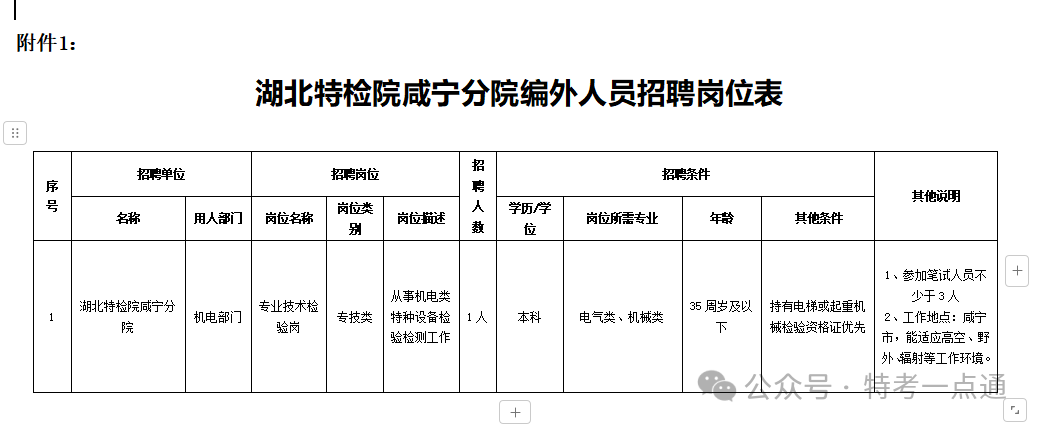 湖北：特种设备检验检测研究院咸宁分院2024年公开招聘工作人员公告