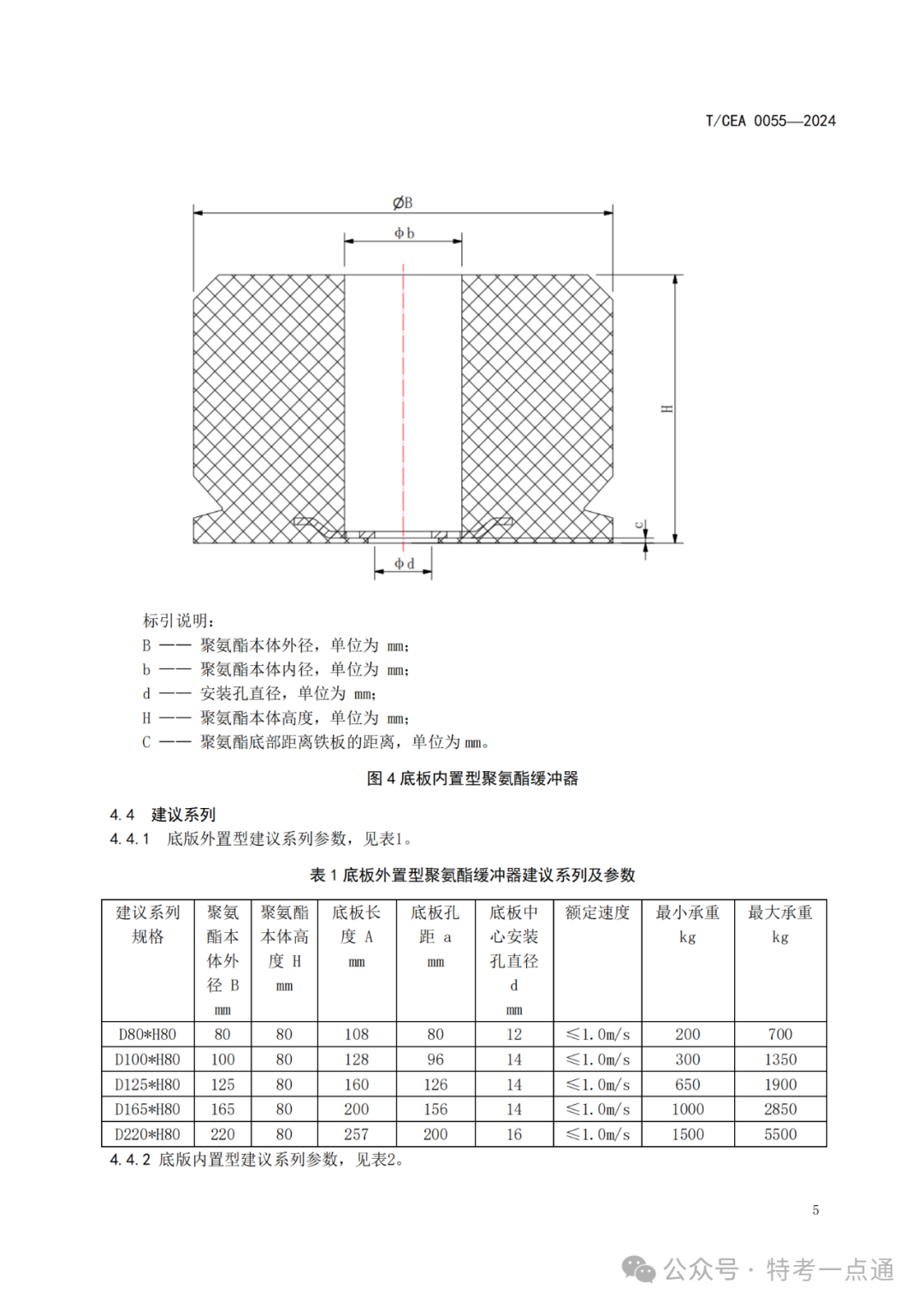 终于有了《电梯用聚氨酯缓冲器》标准，25年1月1日实施（附标准全文）