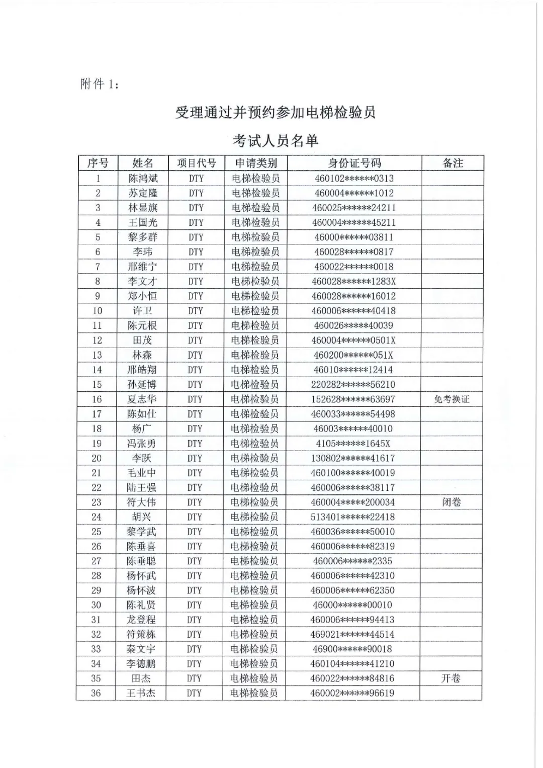 海南：关于举办2024年电梯检验员资格（DTY）取证考试（含取证补考）的通知（附人员名单）