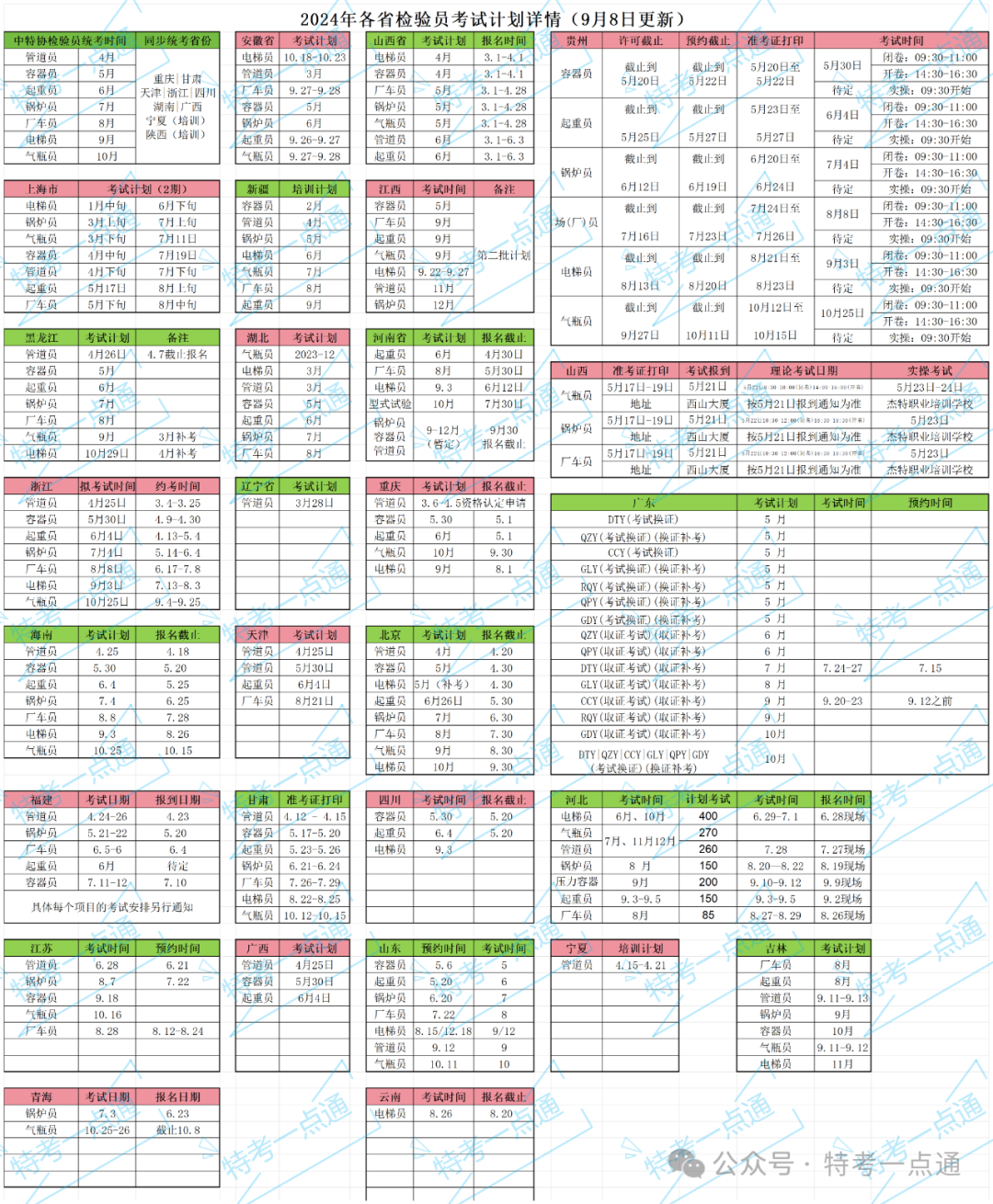 2024年各省检验员考试时间公布（9月8日更新）＋3