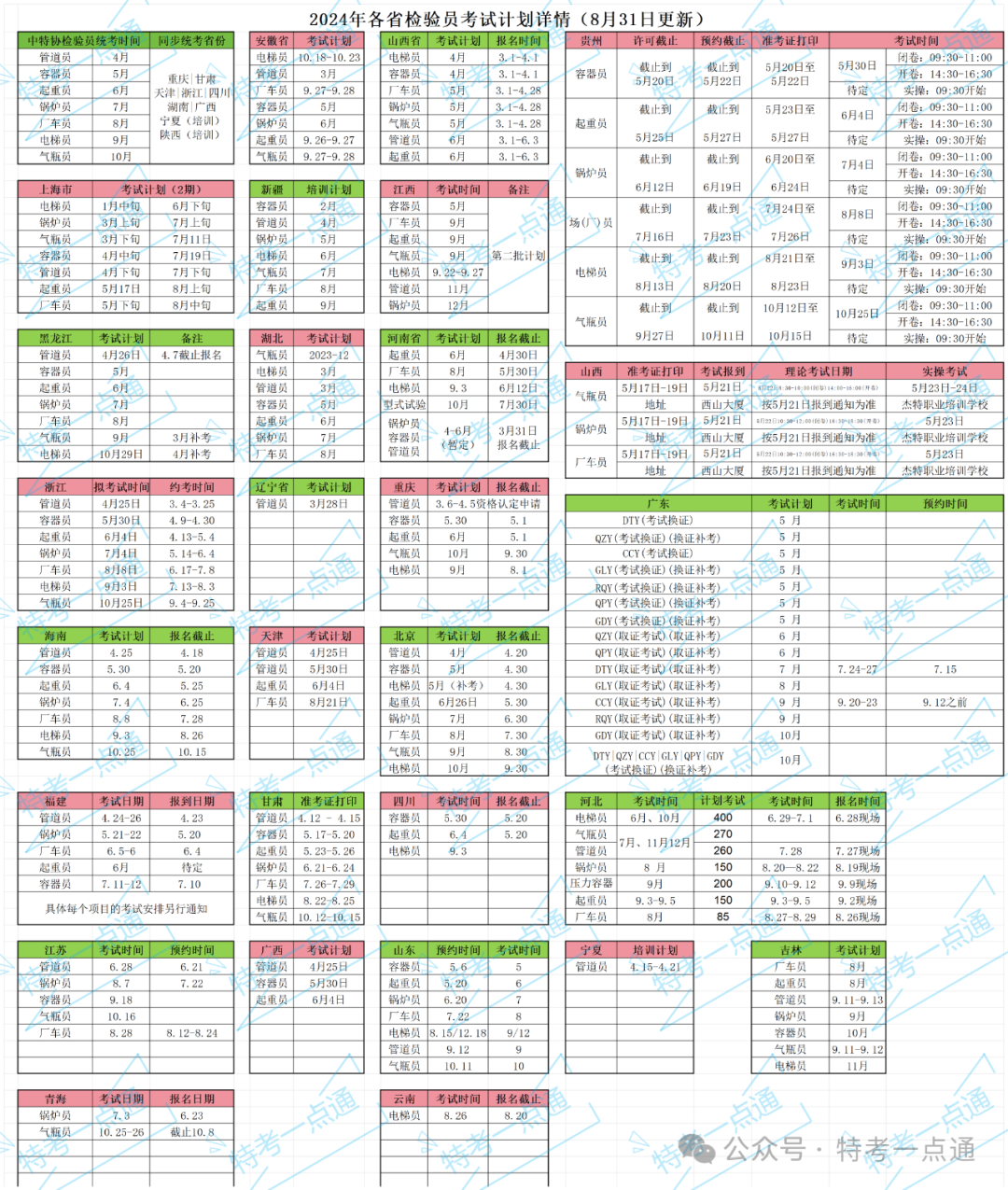 2024年各省检验员考试时间公布（8月31日更新）＋9