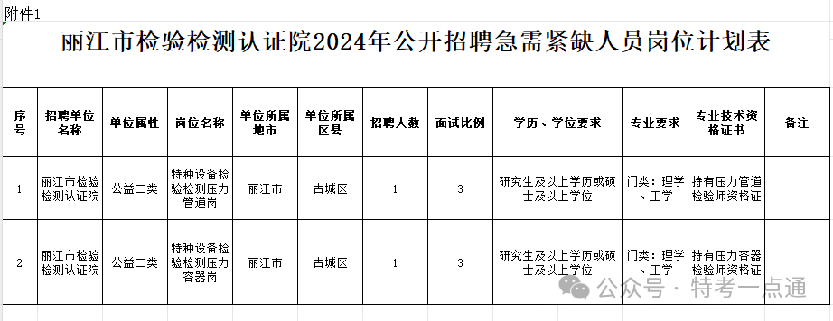 公开招聘2名事业编管道师容器师！仅面试！云南丽江市检验检测认证院招聘紧缺检验师