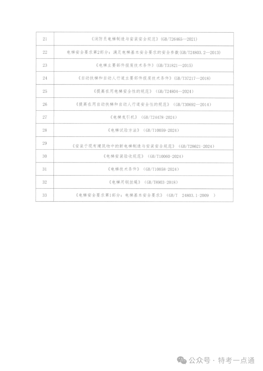 江苏：关于2024年电梯检验(DTY)人员(含补考取证专业培训活动预报名的通知