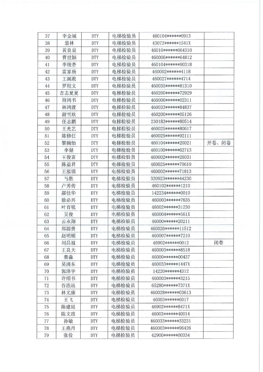 海南：关于举办2024年电梯检验员资格（DTY）取证考试（含取证补考）的通知（附人员名单）