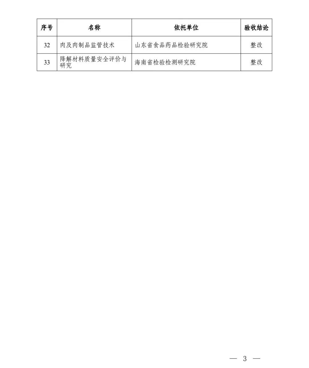 验收通过！总局：33家重点实验室和16家技术创新中心名单！这些特检院上榜……