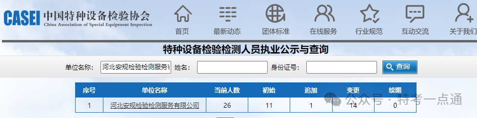 一电梯检测公司虚假检测报告被罚5.5万，人员资源条件严重不符