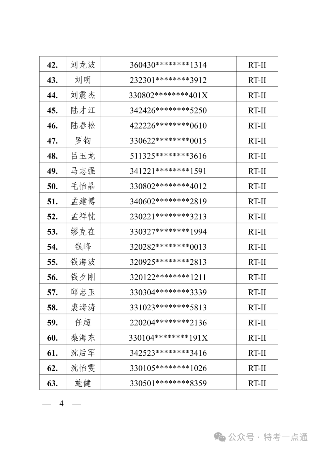 浙江：关于2024年第二期无损检测RT-II 考试换证结果的通知，合格119人！（附人员名单）