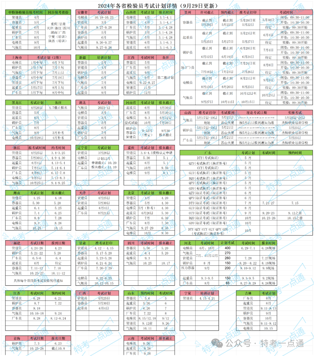 2024年各省检验员考试时间公布（9月29日更新）＋5