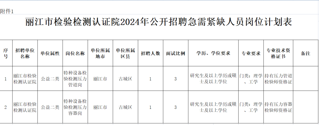 紧缺急需！一特检院招聘2名检验师！！