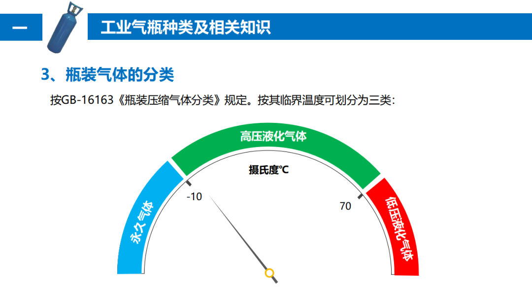 气瓶爆炸致2死1伤，驾驶员等被追刑责！气瓶管不好就是定时炸弹