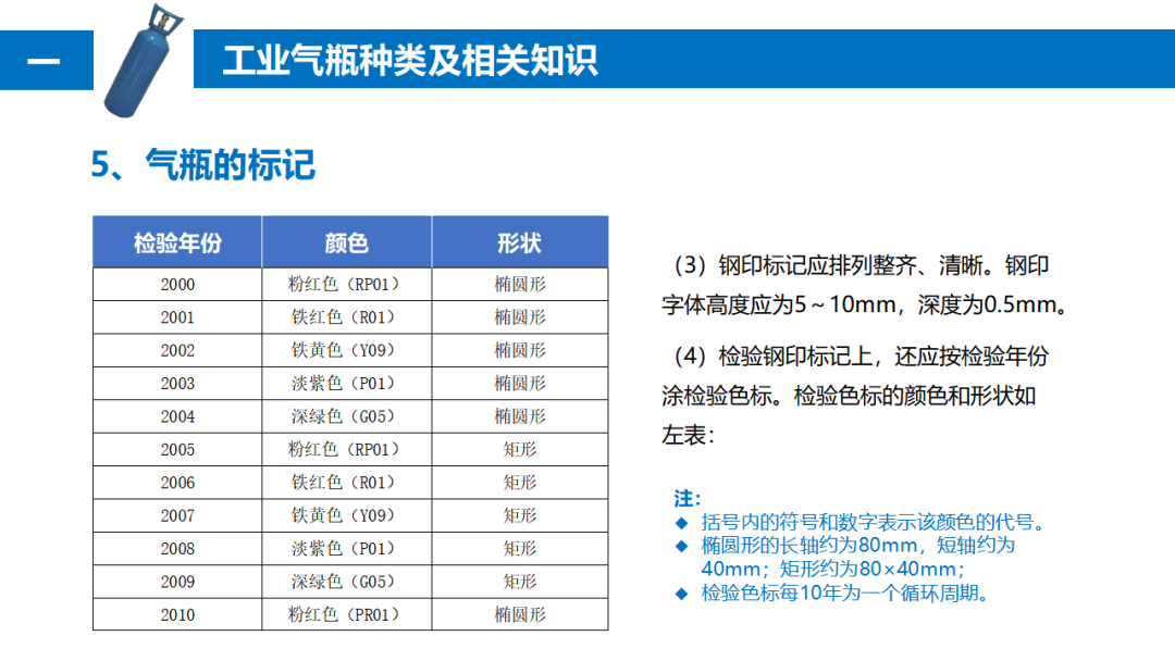 气瓶爆炸致2死1伤，驾驶员等被追刑责！气瓶管不好就是定时炸弹