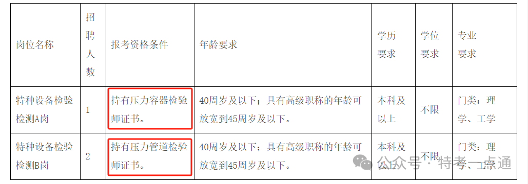 云南：保山市检验检测院2024年公开急招检验技术人员，带编制，无笔试！