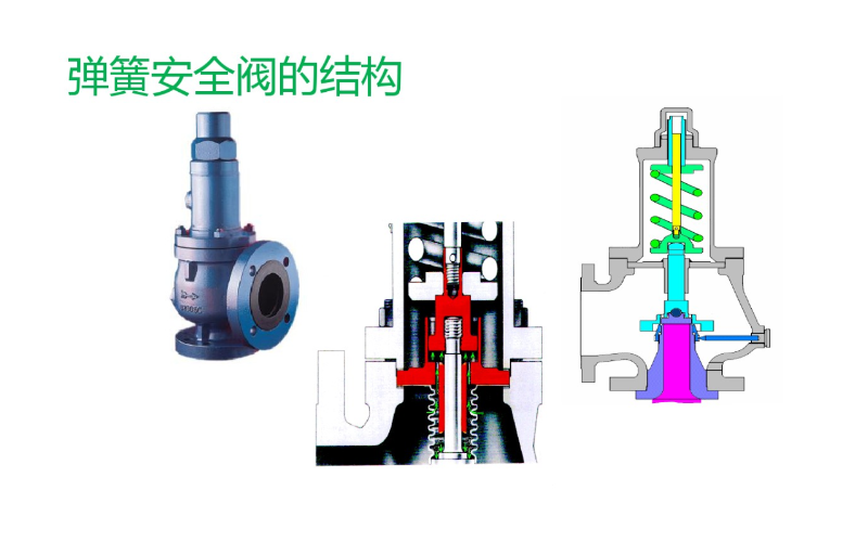 安全阀基本知识
