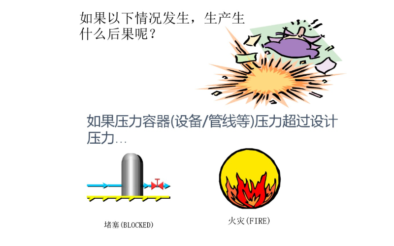 安全阀基本知识