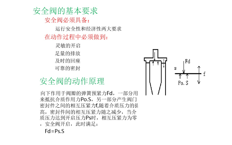 安全阀基本知识