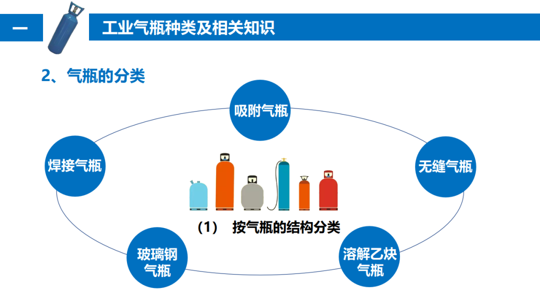 气瓶爆炸致2死1伤，驾驶员等被追刑责！气瓶管不好就是定时炸弹