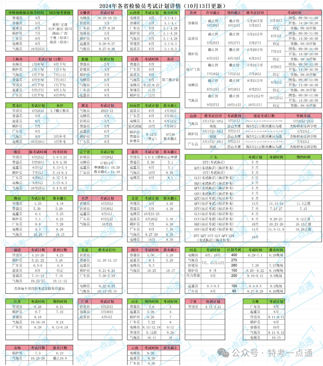 2024年各省检验员考试时间公布（10月13日更新）＋7