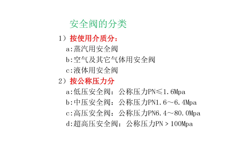 安全阀基本知识