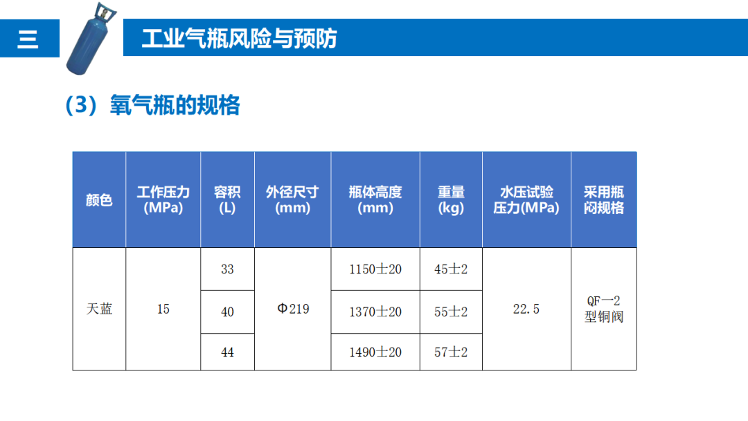 气瓶爆炸致2死1伤，驾驶员等被追刑责！气瓶管不好就是定时炸弹