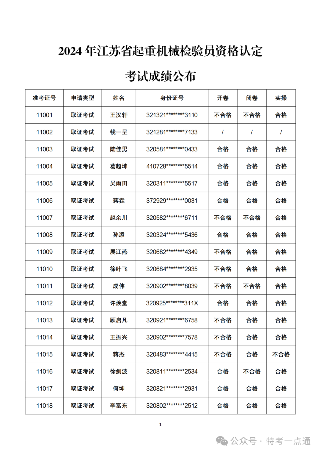 江苏：2024年起重机械检验员资格认定考试成绩公布