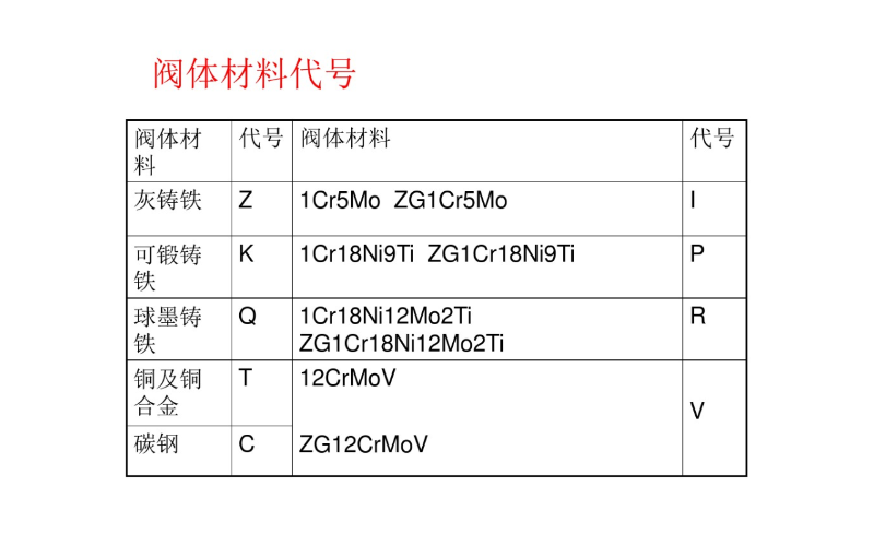 安全阀基本知识