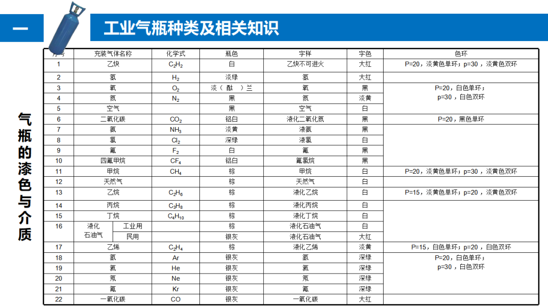 气瓶爆炸致2死1伤，驾驶员等被追刑责！气瓶管不好就是定时炸弹