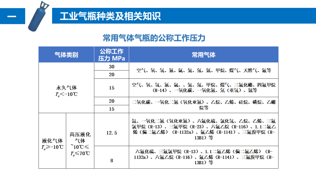 气瓶爆炸致2死1伤，驾驶员等被追刑责！气瓶管不好就是定时炸弹