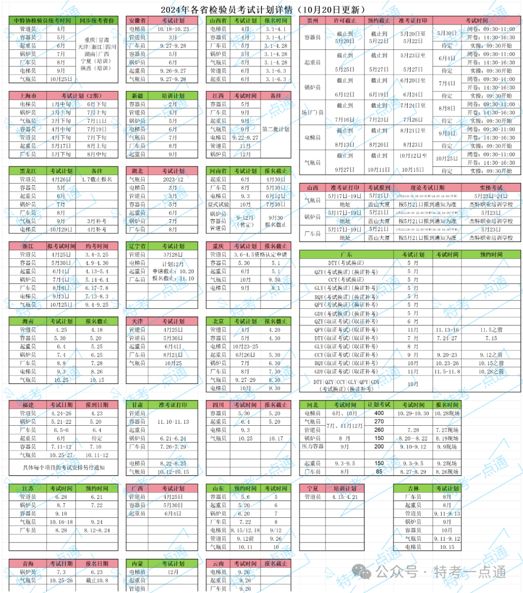 2024年各省检验员考试时间公布（10月20日更新）＋3