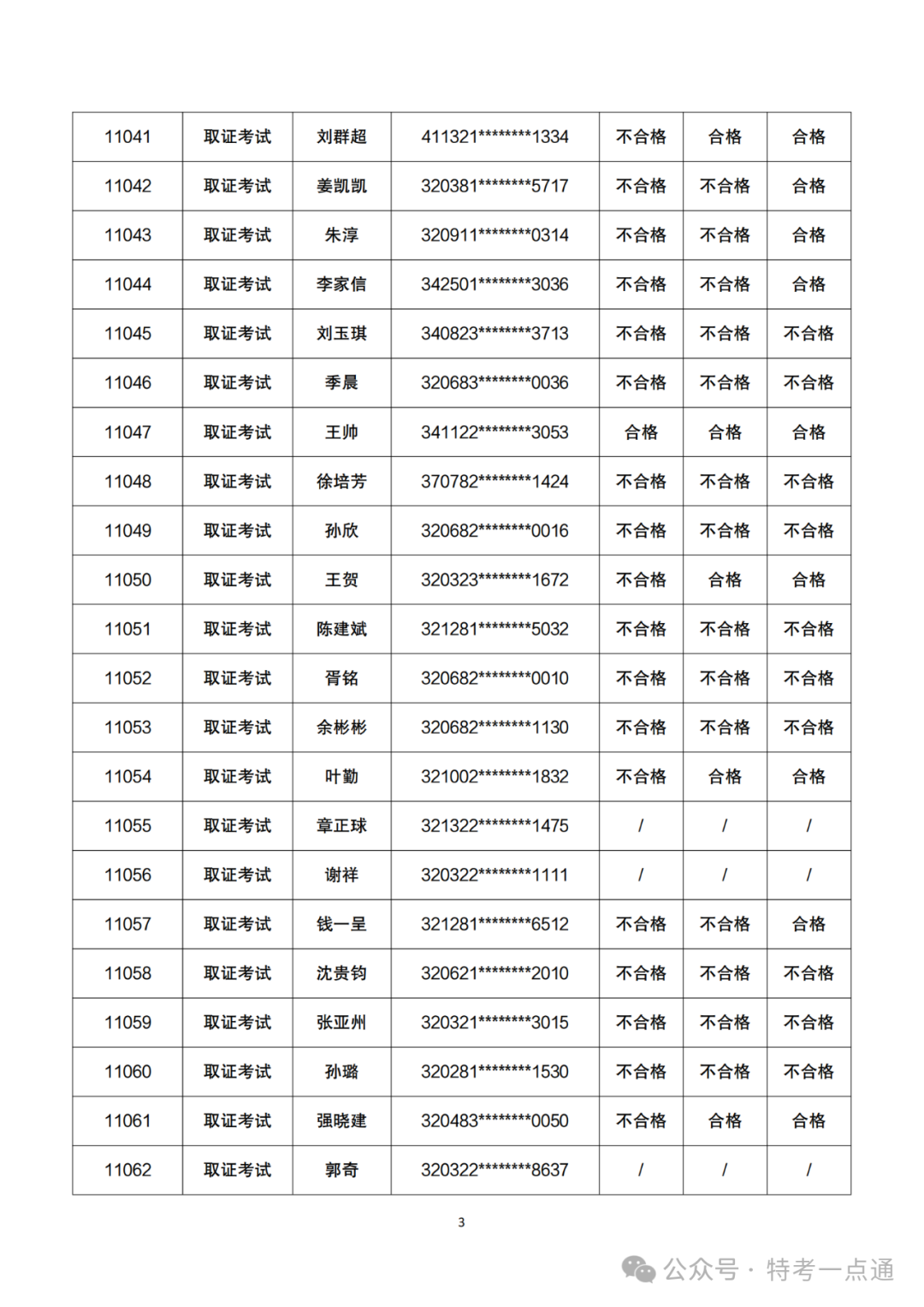 江苏：2024年起重机械检验员资格认定考试成绩公布