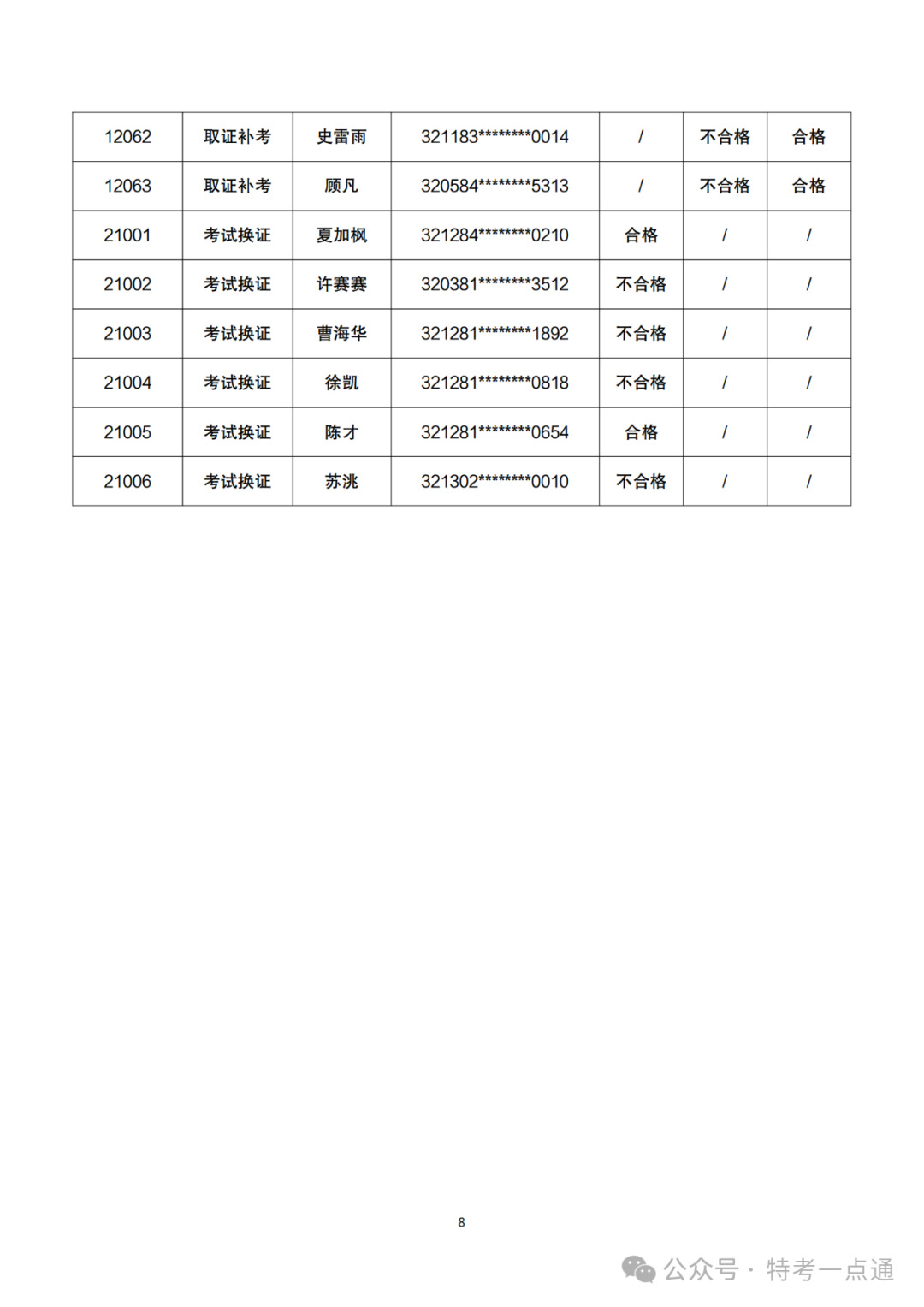 江苏：2024年起重机械检验员资格认定考试成绩公布