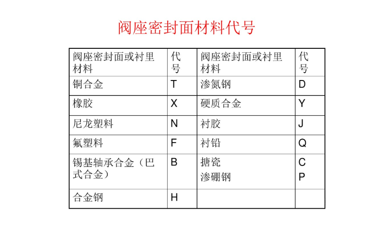 安全阀基本知识