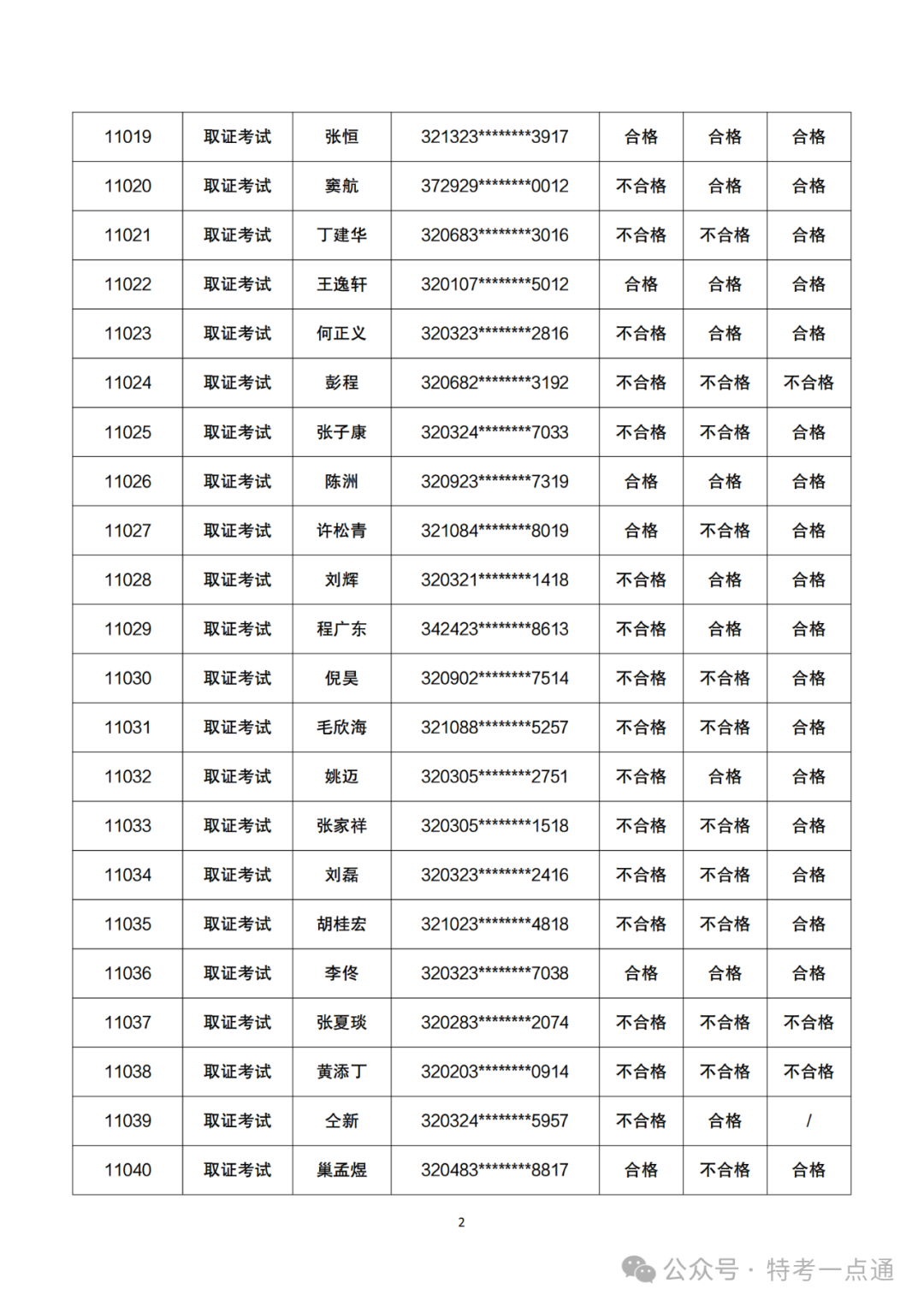 江苏：2024年起重机械检验员资格认定考试成绩公布